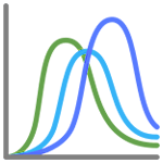 Biorhythm Calculation