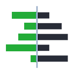 Deviation Value Calculation